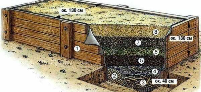 Как сделать компостную яму своими руками: подробная инструкция с фото и простыми шагами