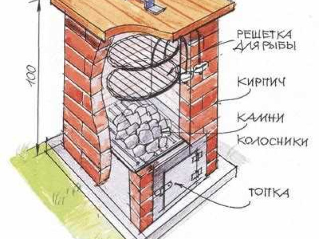 Как сделать коптилку своими руками: подробная инструкция для любителей домашнего копчения