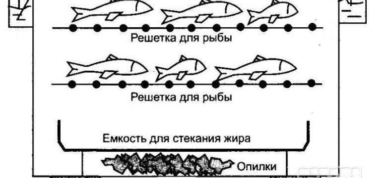 Как самому сделать коптильню горячего копчения: подробная инструкция с фото