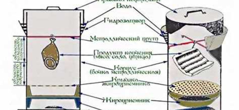 Как сделать коптильню из холодильника своими руками: подробное руководство