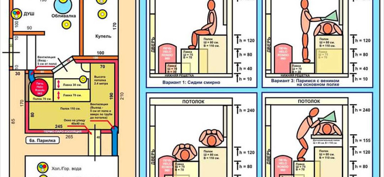 Полезное руководство: как сделать пол в бане своими руками пошагово