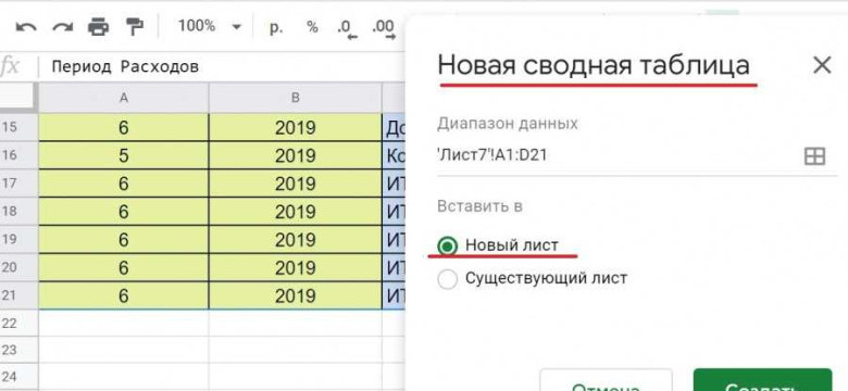 Как сделать сводную таблицу: подробные инструкции и советы