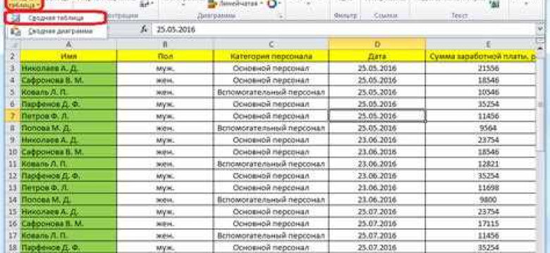 Как сделать сводную таблицу в Excel