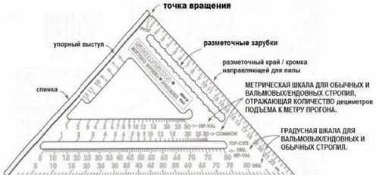 Как сделать угольник Свенсона своими руками: пошаговая инструкция для начинающих