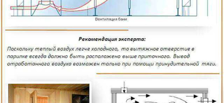 Как сделать вентиляцию в бане своими руками: подробная инструкция с фото и видео