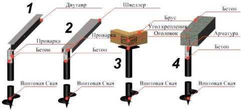 Как самостоятельно сделать винтовые сваи: подробная пошаговая инструкция