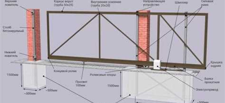 Как самостоятельно сделать ворота: подробный гайд и чертежи