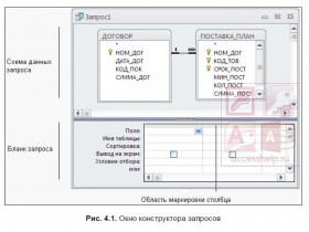 Как создать запрос в Access