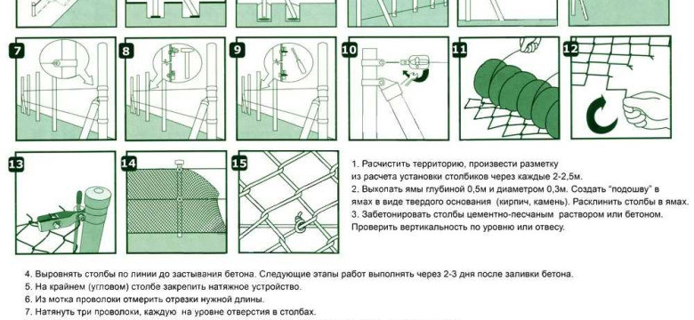 Как построить забор из рабицы своими руками: пошаговая инструкция для начинающих