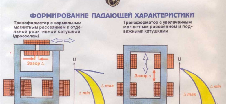 Основы работы сварочного трансформатора: принципы и устройство