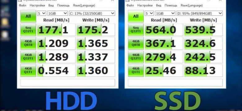 Как повысить скорость передачи данных с жестким диском: руководство для оптимизации