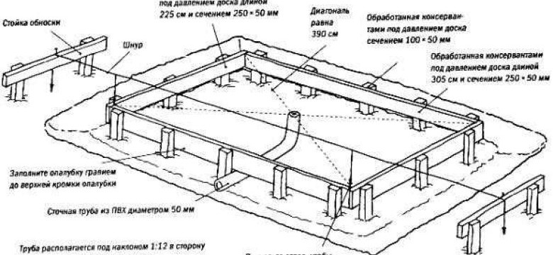 Установка теплицы: как выбрать и правильно установить фундамент