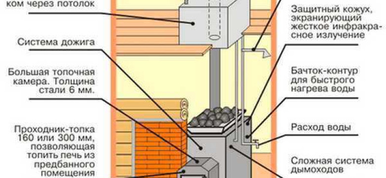 Полное руководство: выбор и установка печи для бани с баком для воды