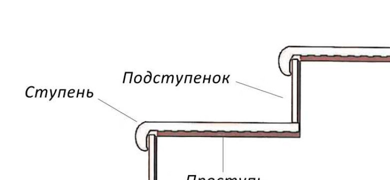 Как выбрать идеальные ступени для крыльца: советы и рекомендации