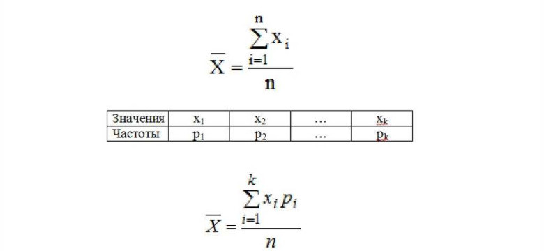 Как высчитать среднее значение