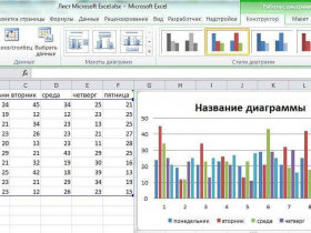 Как вставить диаграмму в Excel