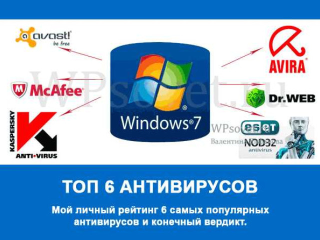 Лучший антивирус для Windows 7: как выбрать и установить