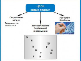Кодирование информации: что это такое и как оно работает