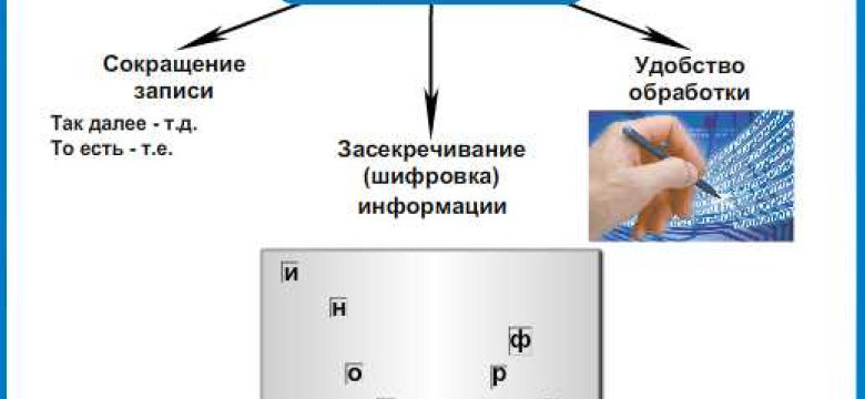 Кодирование информации: что это такое и как оно работает