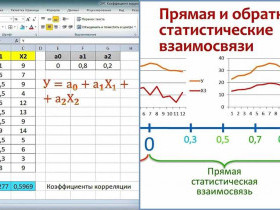 Коэффициент множественной корреляции: определение и применение