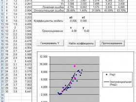 Корреляционный анализ в Excel: основы и примеры