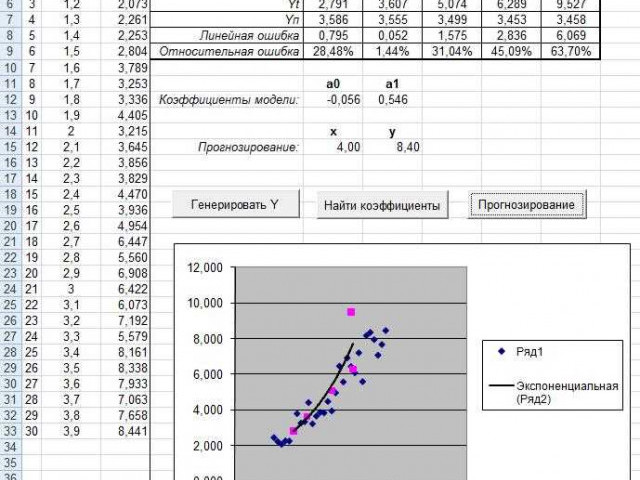 Корреляционный анализ в Excel: основы и примеры