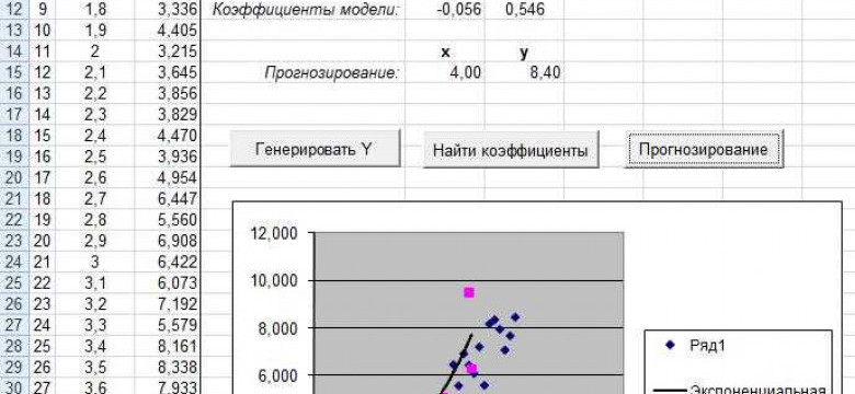 Корреляционный анализ в Excel: основы и примеры