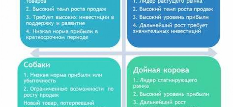 Матрица BCG: основные принципы и применение в стратегическом управлении