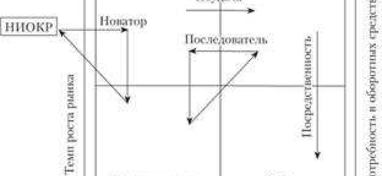 Матрица бкг: основные принципы и применение