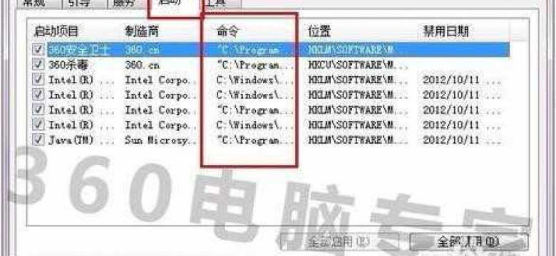 Microsoft C Runtime Library: описание и основные характеристики