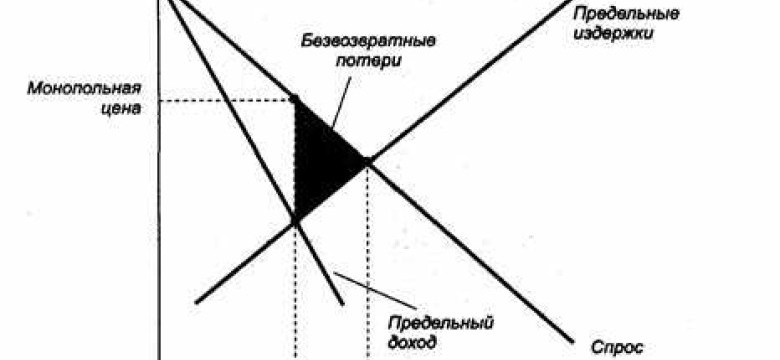 Монопольный режим: причины и последствия