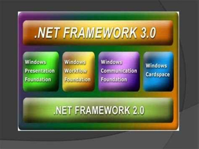 Как обновить .NET Framework: простой гид