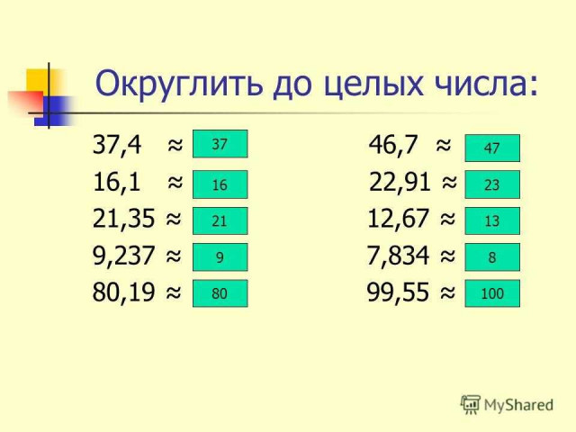 Округление чисел: принципы и правила