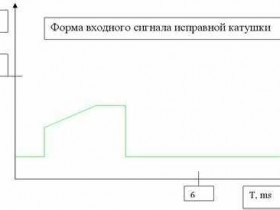 Ошибка 21: проблема, которую нужно понять и решить