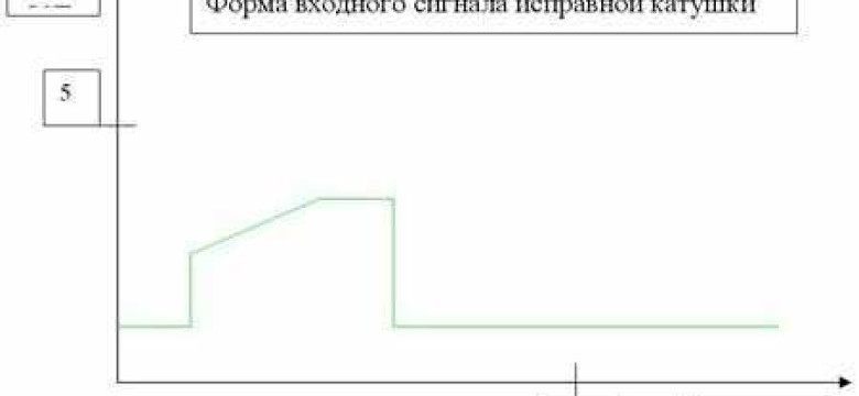 Ошибка 21: проблема, которую нужно понять и решить