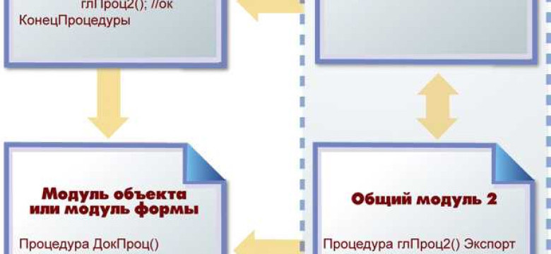 Ошибка при вызове метода контекста: причины и способы исправления