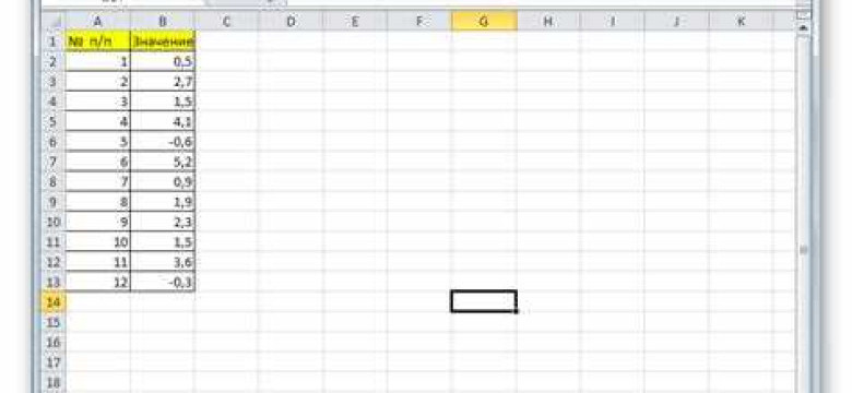 Ошибка средней арифметической в Excel - как исправить и избежать + полезные советы