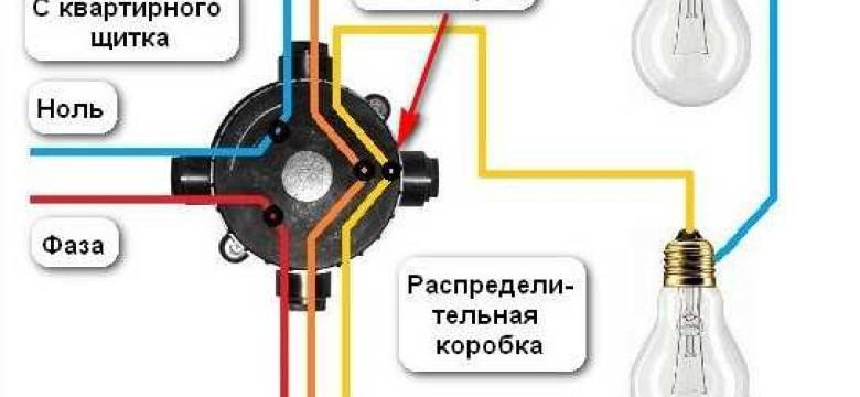 Как выбрать и установить правильное освещение для гаража: советы от экспертов