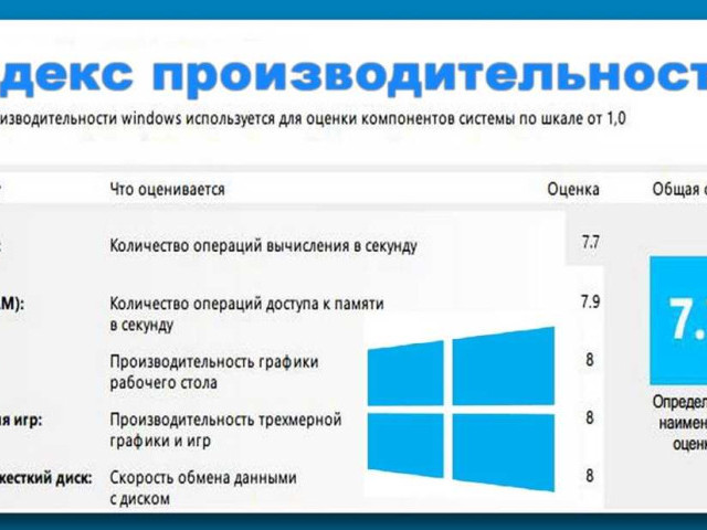 Оценка системы на Windows 10
