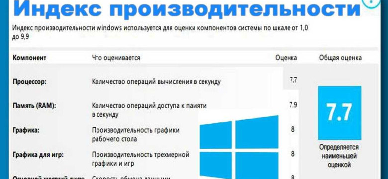 Оценка системы на Windows 10