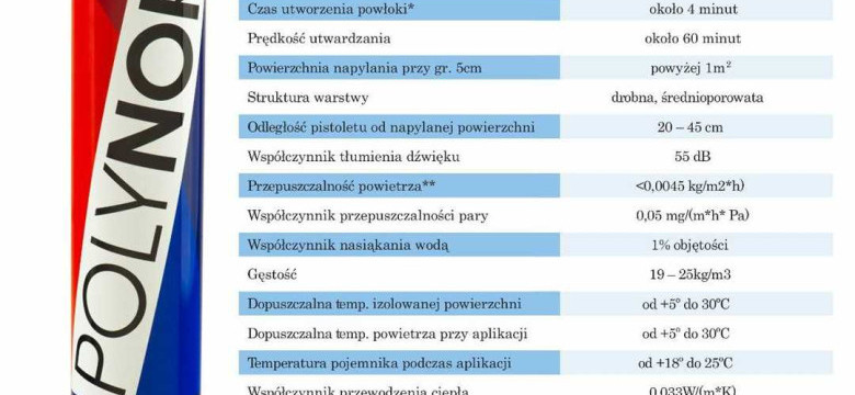 Пенный утеплитель в баллонах: как просто утеплить свой дом и сэкономить на отоплении