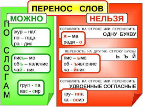 Расчет символов и перенос слов онлайн проверка