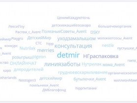 Подбор хештегов для социальных сетей