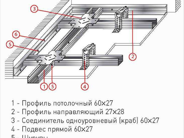 Как сделать обрешетку под гипсокартон на стену: подробная пошаговая инструкция