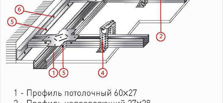 Как сделать обрешетку под гипсокартон на стену: подробная пошаговая инструкция