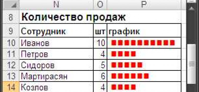 Как построить гистограмму в Excel