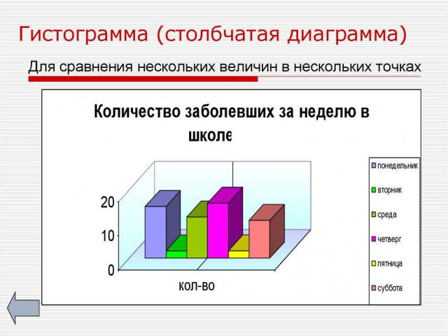 Построение гистограммы: практическое руководство