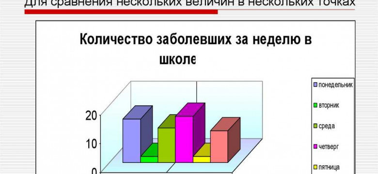 Построение гистограммы: практическое руководство