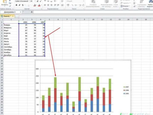 Построить гистограмму в Excel: подробное руководство