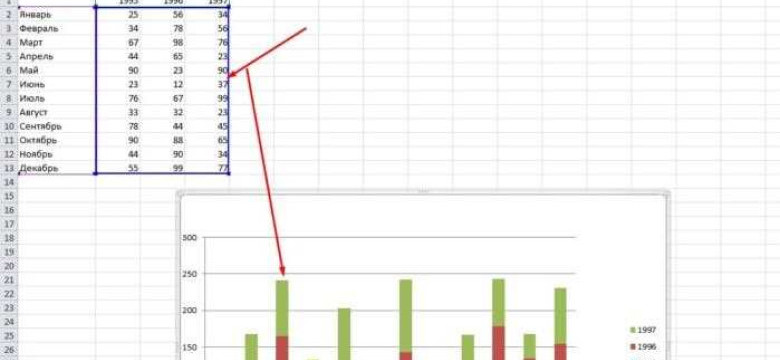 Построить гистограмму в Excel: подробное руководство